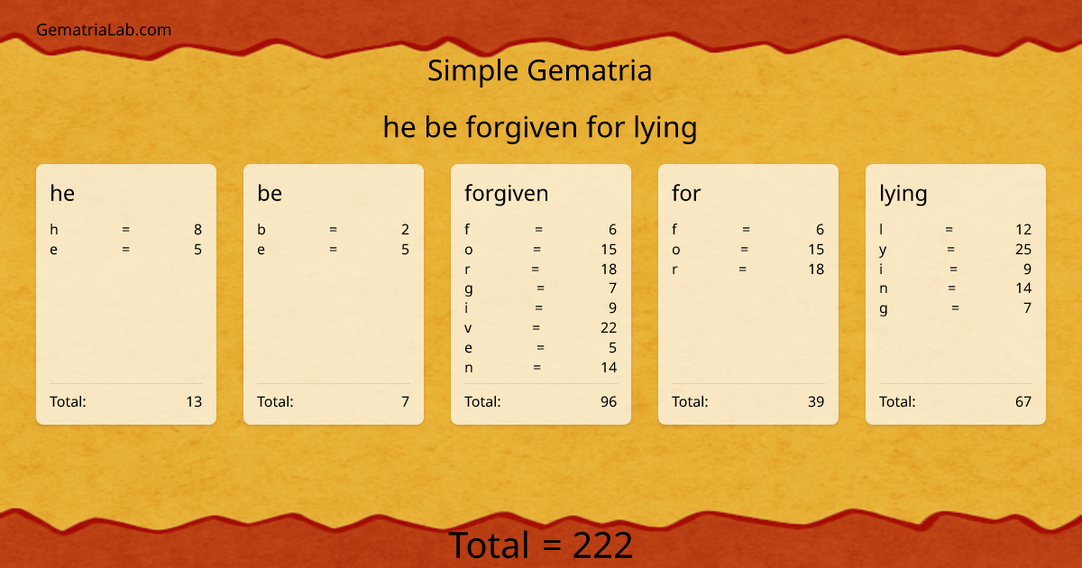 he be forgiven for lying in simple Gematria